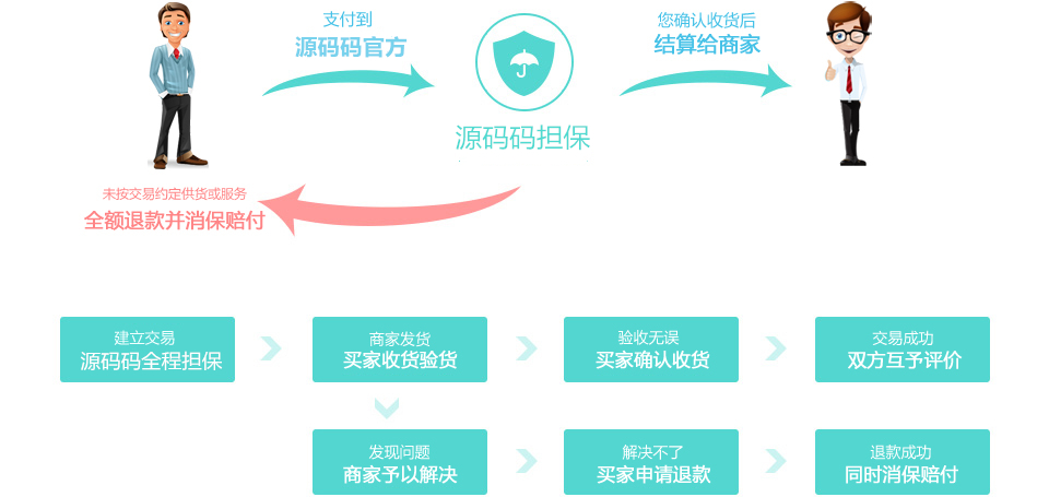 源碼碼擔(dān)保.jpg