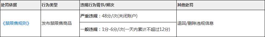 禁限售規(guī)則.png
