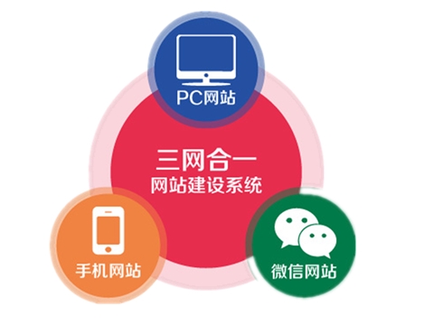 三合一網(wǎng)站1.jpg