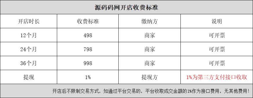 源碼碼網(wǎng)收費標準