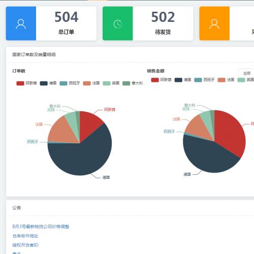 亞馬遜店群鋪貨系統(tǒng)源碼