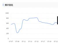 網(wǎng)站的抓取頻率連續(xù)5天持續(xù)下降是什么原因