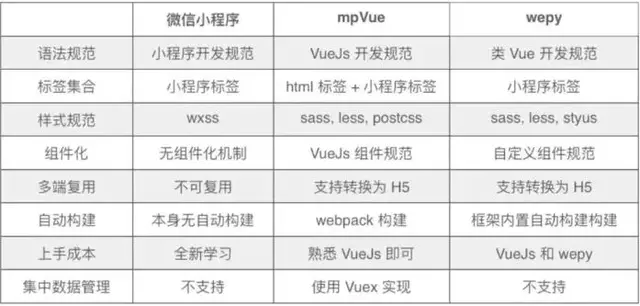 微信小程序前端框架mpvue開發(fā)環(huán)境部署及搭建教程