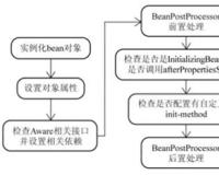 Java開發(fā)工程師面試必問問題spring知識總結(jié)