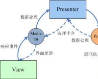 Android  MVP架構存在的問題與解決辦法