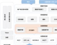 基于Spring Cloud的開源的、分布式的物聯(lián)網(wǎng)(IOT)平臺源碼