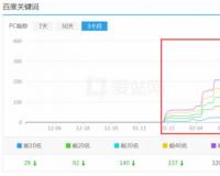 泛目錄的含義和操作方法
