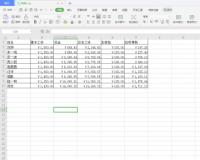 Excel表格如何按漢字的筆畫進(jìn)行排序？Excel表格按漢字的筆畫排序的教程
