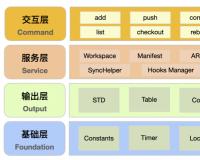 基于Git 的開源多倉庫管理工具M(jìn)Git介紹