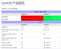 開(kāi)發(fā)者選擇服務(wù)器為什么都喜歡centos，而不是ubuntu