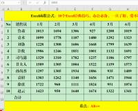 Excel經(jīng)典技巧：Excel行列快速求和
