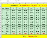 Excel經(jīng)典技巧：Excel公式轉(zhuǎn)換為值