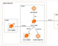 服務(wù)器數(shù)據(jù)快速遷移教程，阿里云服務(wù)器鏡像共享配置