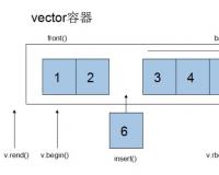 C++常見的STL容器有哪些？
