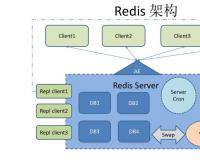 redis怎么實現(xiàn)分布式鎖？